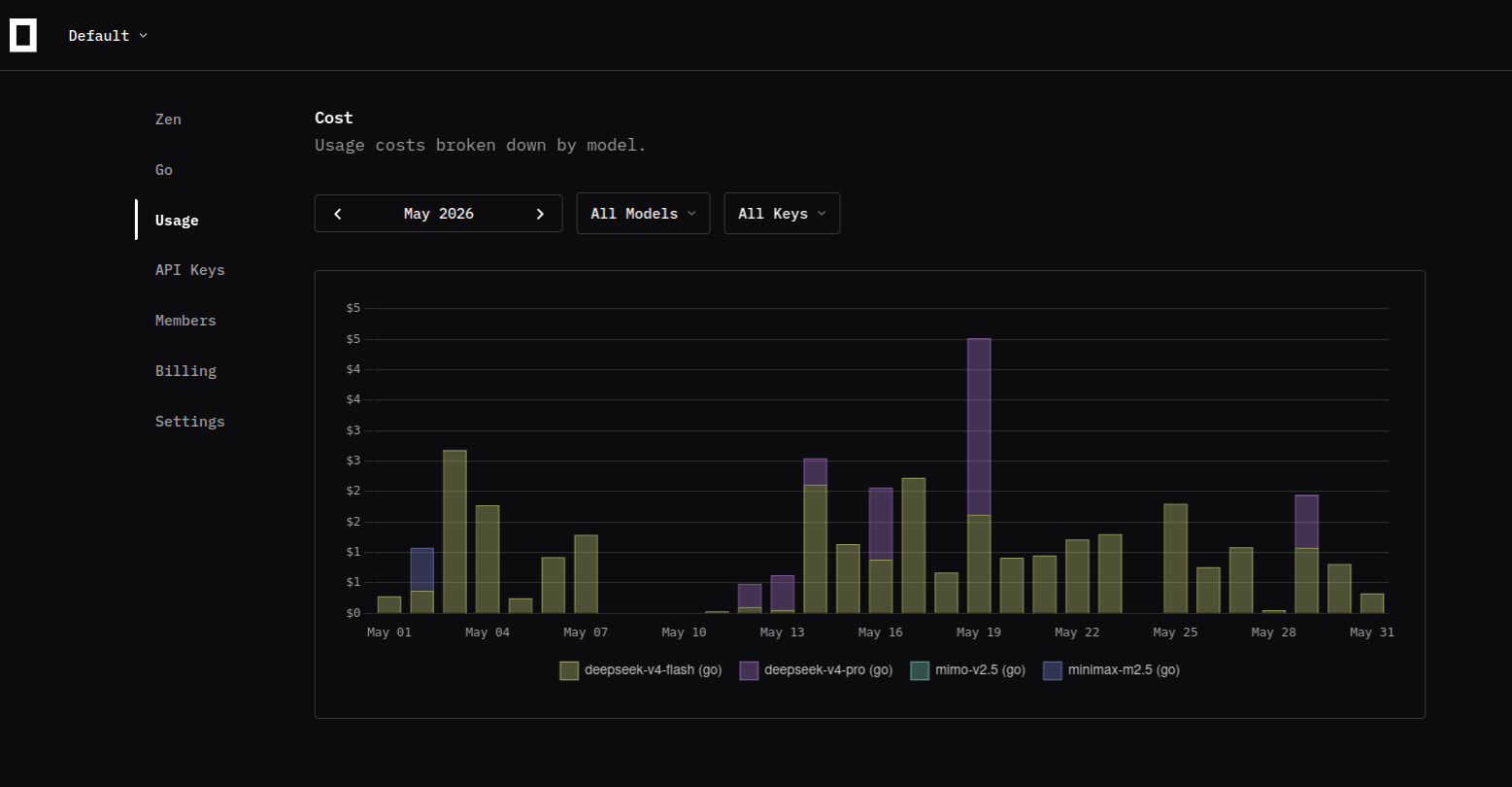 opencode-go token usage on the opencode site